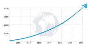 График роста Telegram